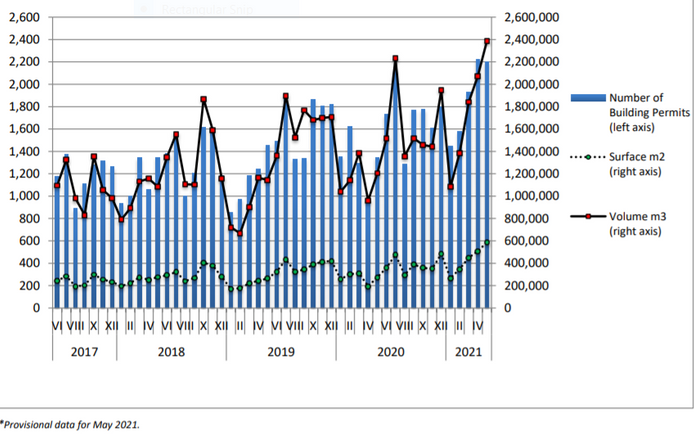 Insights Greece - Building Activity Goes Through the Roof in Greece